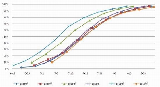 信达期货:市场需求增加 连豆多单继续持有|信达
