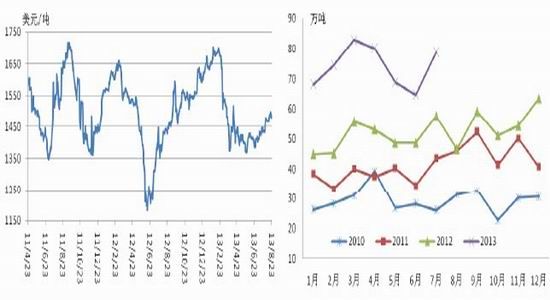 金友期货：PTA震荡整理后市上行可期