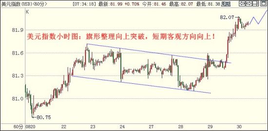 美国第二季度gdp总值_美国gdp构成比例图(3)