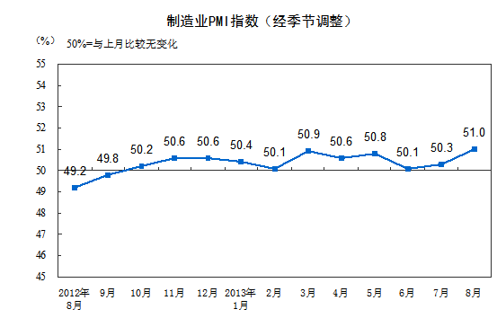 ҵPMIָýڵ