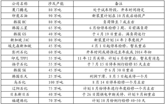 国信期货:基本面疲弱 PTA期价重心下移|国信|P