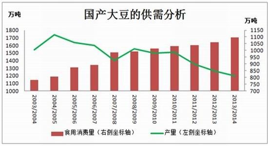 东证期货:产量继续萎缩 大豆底部支撑|大豆|价格