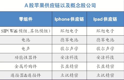 苹果新周期开始产业链概念股展望