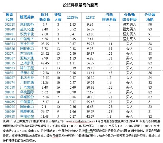 电力公司评级排名靠前 电量增速或先扬后抑_公