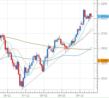 Sfa forex