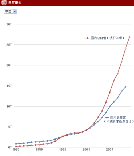 假定我国总人口一定_维持假定条件不变,中国人口崩溃人口急剧下降将在哪一代