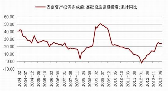 宏源期货:焦炭价格震荡回落|焦炭|基础设施|震荡