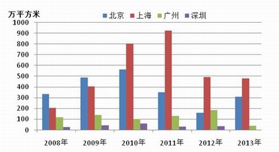 高增地铁站_财政收入高增难持续