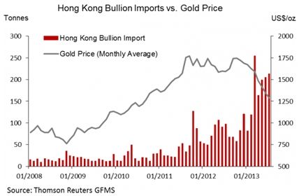 中国投资者为何抢购黄金|黄金|抢购黄金|中国大妈