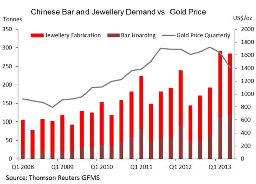 中国投资者为何抢购黄金|黄金|抢购黄金|中国大