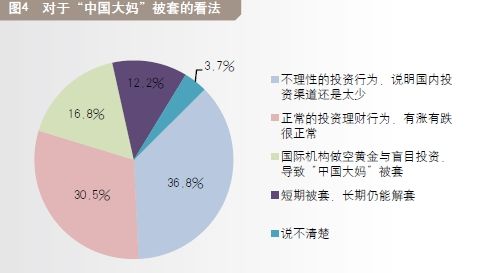 家庭收入黄金分配图_黄金投资顾问收入(3)