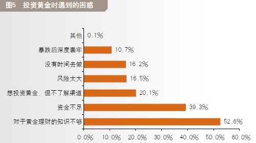 家庭收入黄金分配图_黄金投资顾问收入(3)