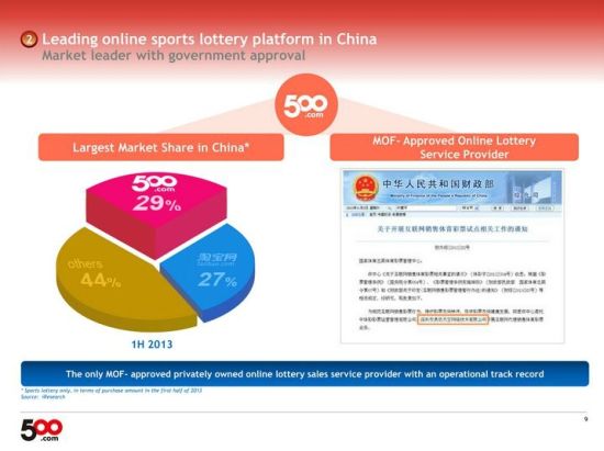 中国500彩票网在美IPO研报分析|500彩票网|研
