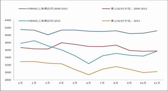 国贸期货:各诸侯博弈下煤焦强弱对冲套利(2)|焦