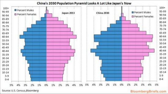 人口老龄化_日本人口老龄化开始(2)