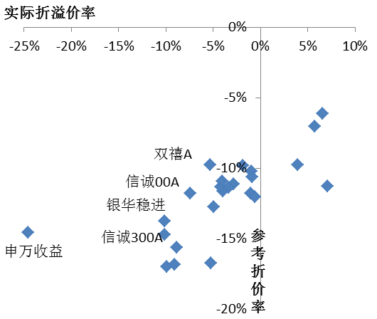 12月固定收益类基金投资策略:风险升温 防御为