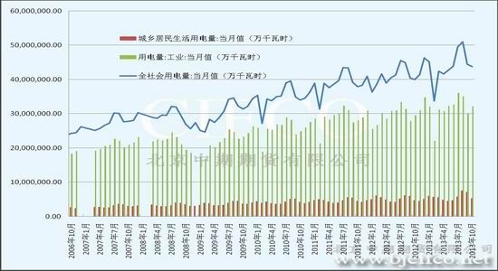北京中期:利多因素明显动力煤发力上冲(3)|动力
