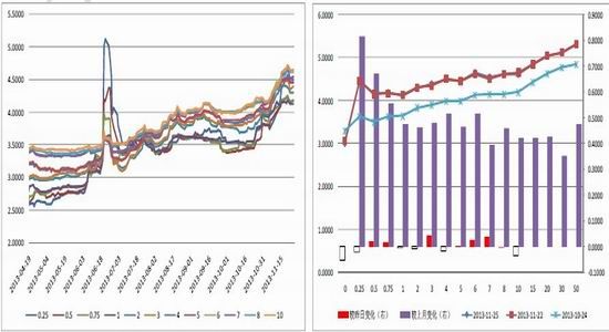 北京中期:经济平利率高企易上难下 (4)|北京中期