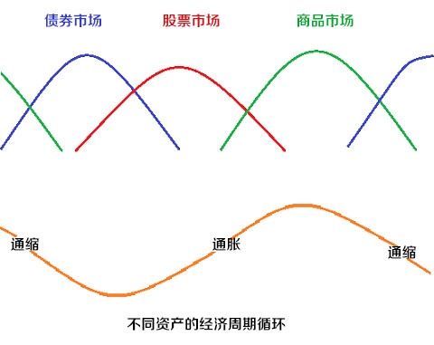 经济生产总量函数_三角函数图像