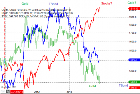 黄金与经济周期循环的关系|股票|黄金|循环