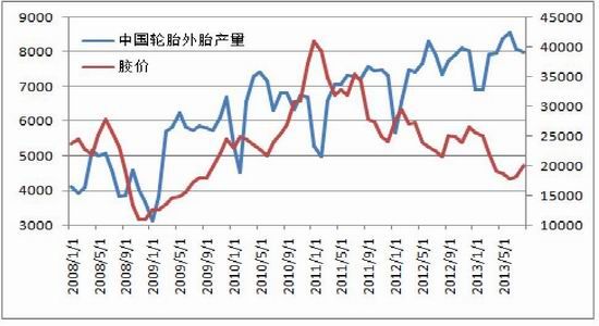 海通期货：2014注定不平凡沪胶进入第二季(3)