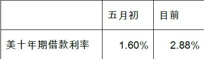海通期货：2014注定不平凡沪胶进入第二季(2)