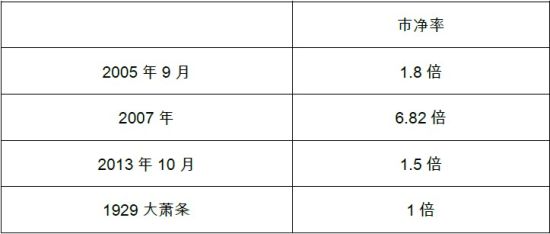 海通期货：2014注定不平凡沪胶进入第二季(2)