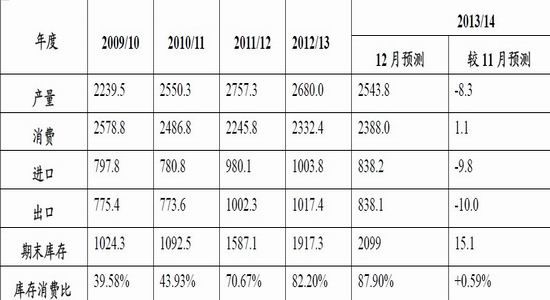 光大期货：后收储时代内外棉价将接轨