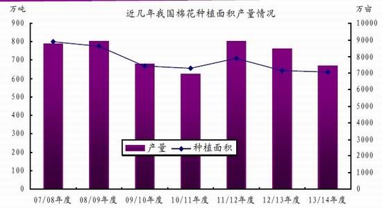 光大期货：后收储时代内外棉价将接轨