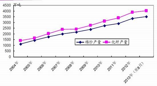 光大期货：后收储时代内外棉价将接轨(2)