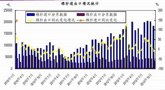 光大期货：后收储时代内外棉价将接轨(2)