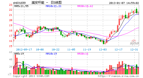兄弟公司苯胺泄漏 潞安环能称自己基本不受影