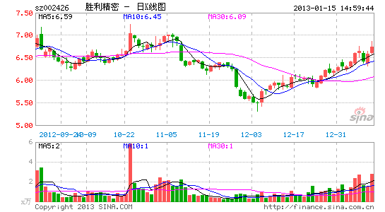 胜利精密子公司无照经营被罚