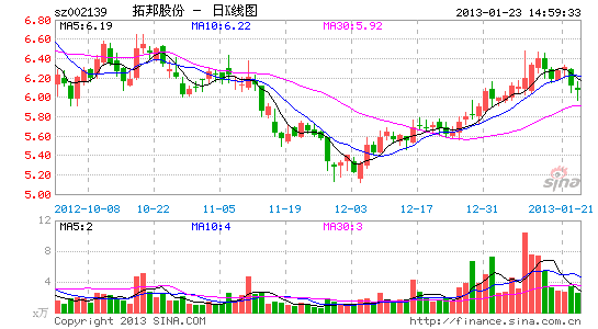 拓邦股份24日起停牌 筹划二期股权激励计划