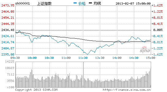 安信证券程定华称反弹极限2600 银行股行情将