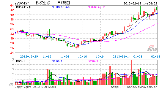 铁汉生态:联合中标巩固市场 订单充足_公司研