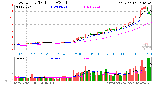 民生银行A股可转债获批 股东认购意愿强烈_上