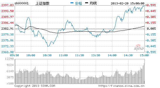 光大证券:本轮行情上涨基础并未动摇_市场研究