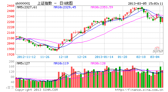 金融股大涨大盘初步稳定 八大机构看后市_要闻