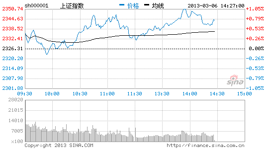 刘开斌:三浪确认前的应对之策_股市及时雨