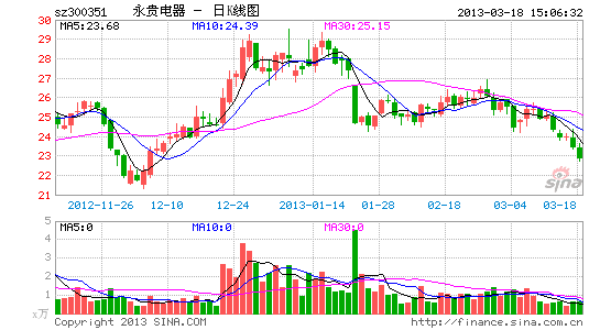 永贵电器拟每10股派7元 分红超净利_上市公司