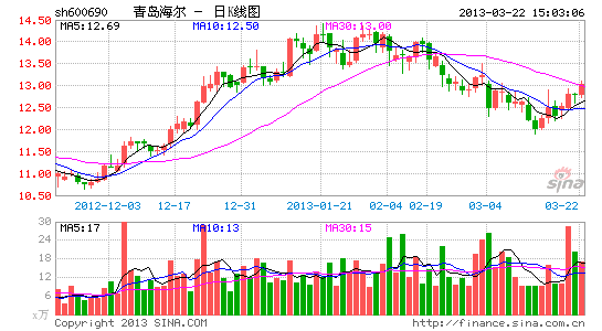 青岛海尔杨绵绵隐退 第二代领导上位打造网络