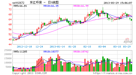 东江环保:内生增长与外延扩张并重_公司研究