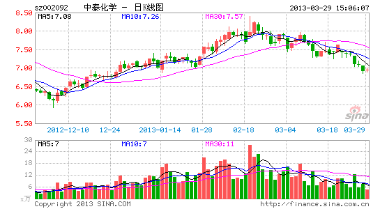非经常性损益解析 中泰化学套保赚1993万|财经