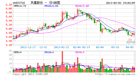 南方食品向股东派发芝麻糊 股民:茅台何时发酒