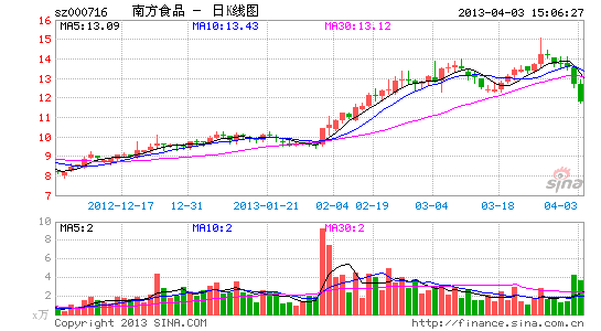 南方食品派发黑芝麻糊 广告语:炒股都吃糊吧|黑