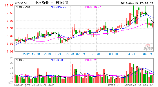 中水渔业:未来看大股东重组与整合_个股点评
