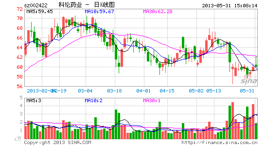 科伦药业收购君健始末 董秘披露关联交易隐情