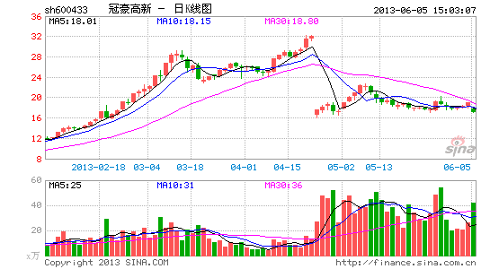 冠豪高新恐面临三年资本运作禁令|冠豪高新|上