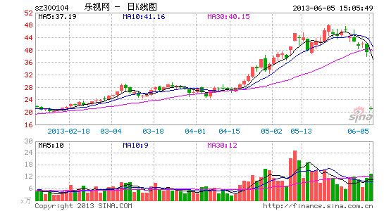 乐视2万台超级电视19日开卖|乐视|公司|超级电